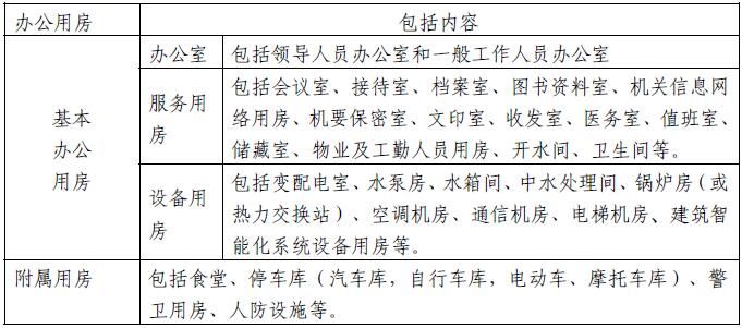 國(guó)企辦公室裝修要走什么程序_辦公室裝修