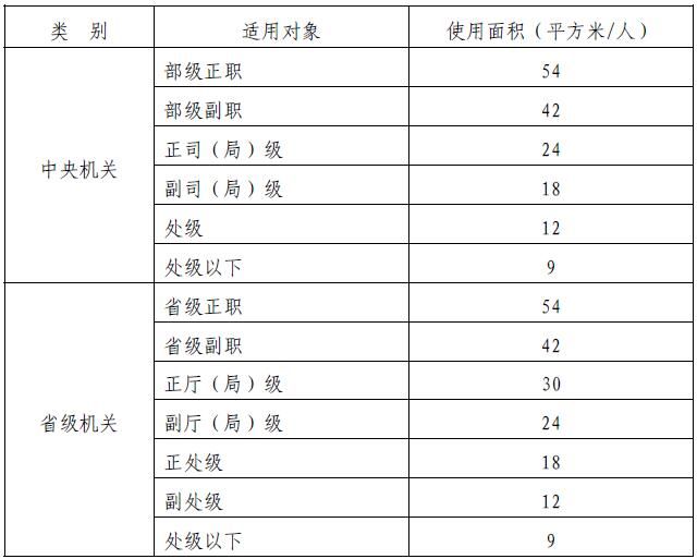 國(guó)企辦公室裝修風(fēng)格-辦公室裝修風(fēng)格