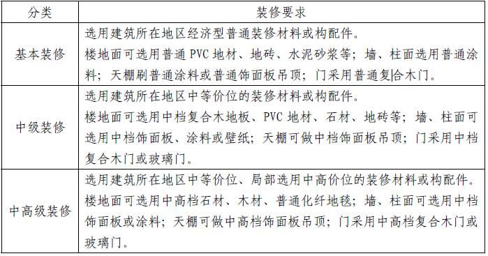 政府國(guó)企機(jī)關(guān)黨建企業(yè)單位辦公用房標(biāo)準(zhǔn)