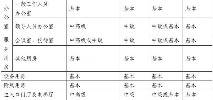 國(guó)企辦公室裝修費(fèi)用標(biāo)準(zhǔn)